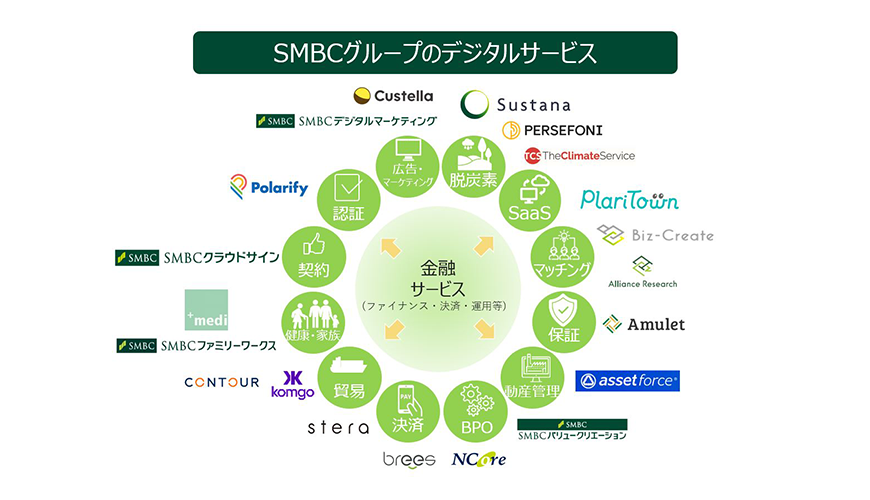 SMBC